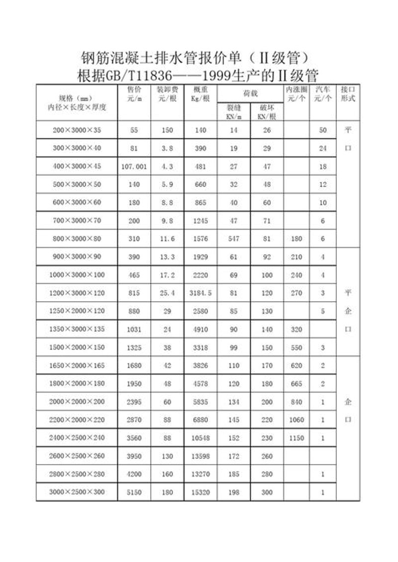 如何高效选购长沙建材？一文教你搞定!
