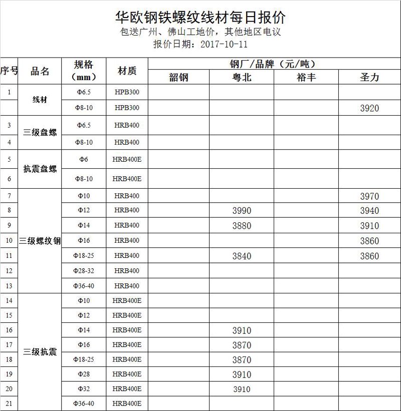 选购建材的那些门道