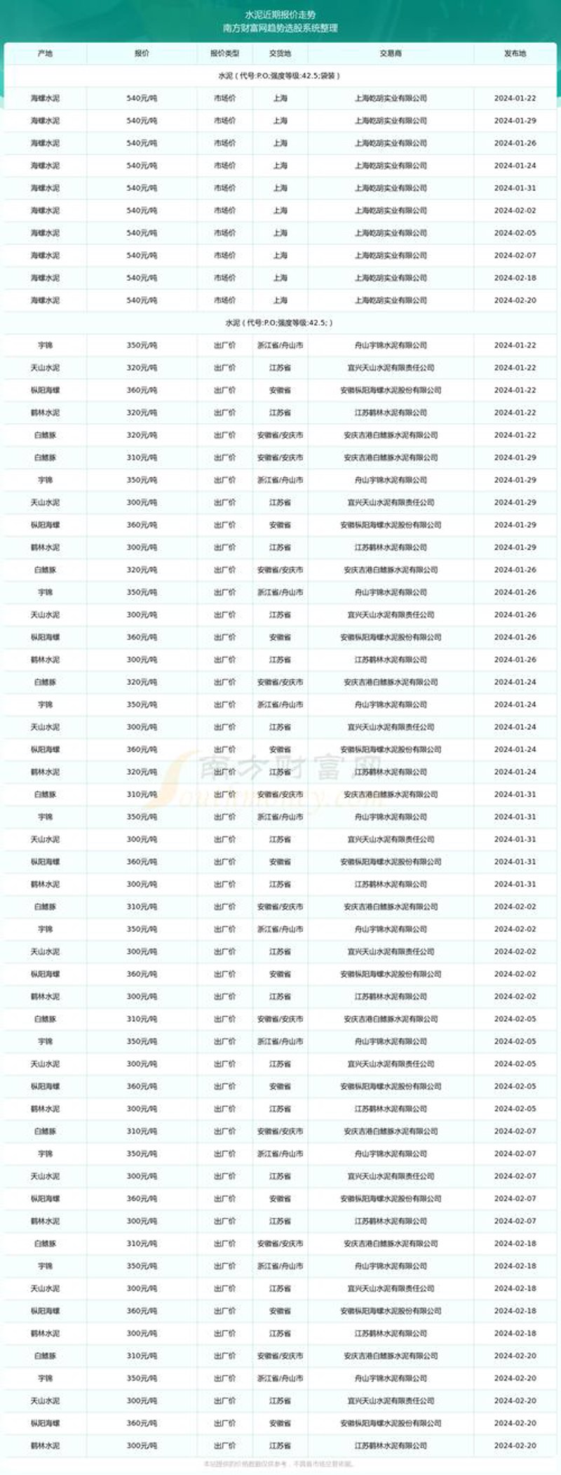装修材料新趋势：绿色与智能化交织
